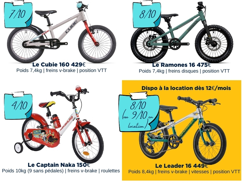 choisir un vélo enfant taille 16 pouces - comparaison vélo enfant 16 pouces
